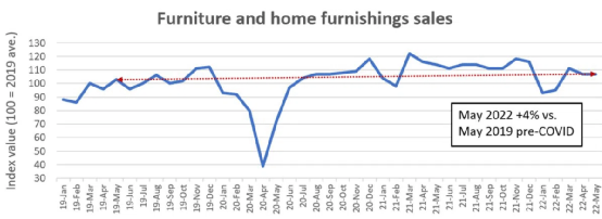 零售業(yè)不景氣?電商銷(xiāo)量驚人,服裝仍瘋狂熱銷(xiāo)
